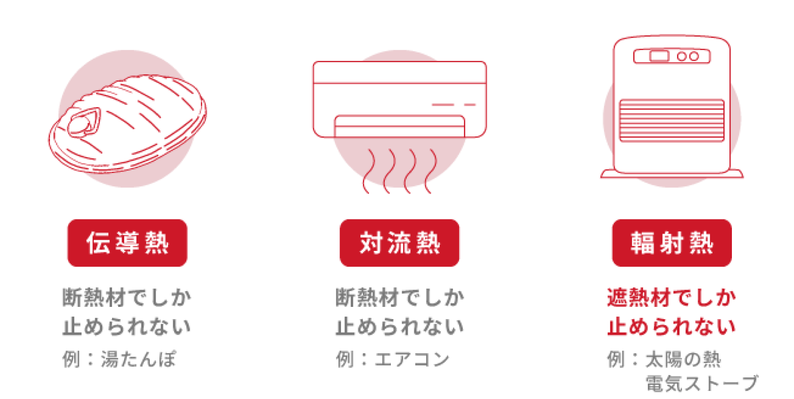 熱は3種類あることをご存知でしたか?