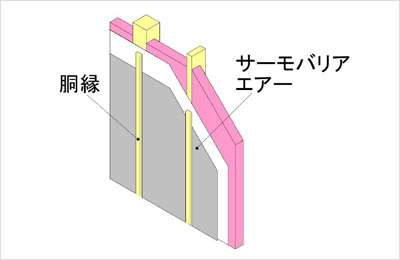 壁：外壁通気工法