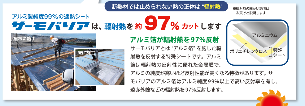 サーモバリアは、輻射熱を約97％カットします