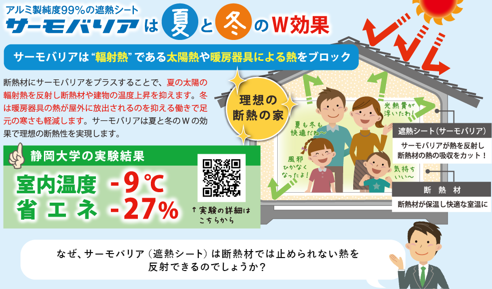 サーモバリアは夏と冬のW効果