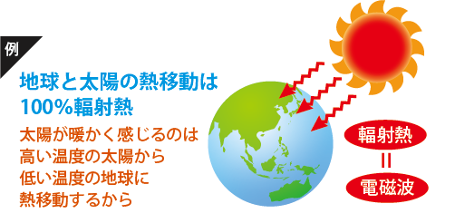 断熱材の実験