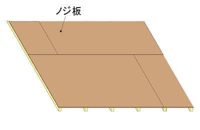 屋根：カラーベストガルバリュウム