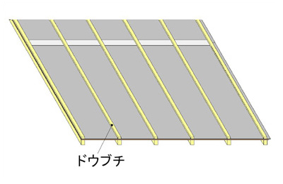 屋根：カラーベストガルバリュウム