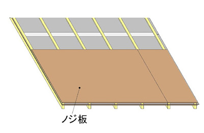 屋根：カラーベストガルバリュウム