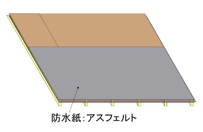 屋根：カラーベストガルバリュウム