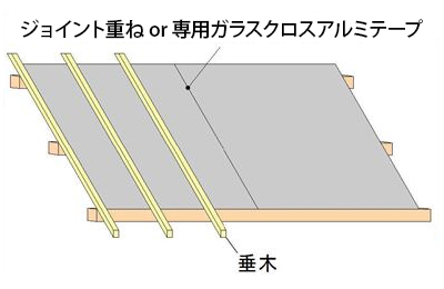 屋根：カラーベストガルバリュウム