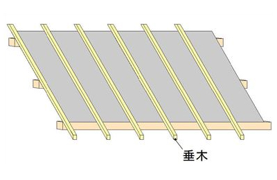 屋根：カラーベストガルバリュウム