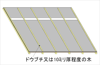 屋根：瓦