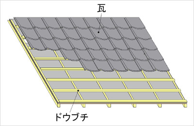 屋根：瓦