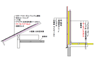 結露の予防方法